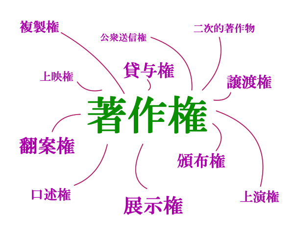 ブログを引用で守ろう 無断転載にならない文章の書き方 読書道