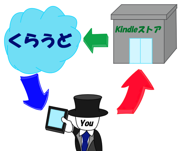 Kindleの3g回線の注意点 最新版は4gだ 読書道