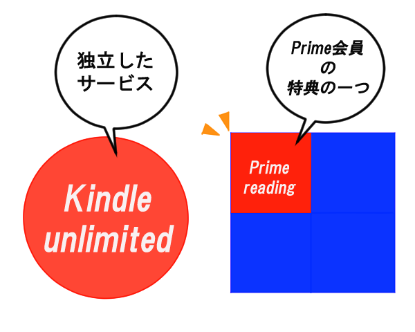 Amazonの読み放題kindle Unlimitedについてわかったこと 読書道